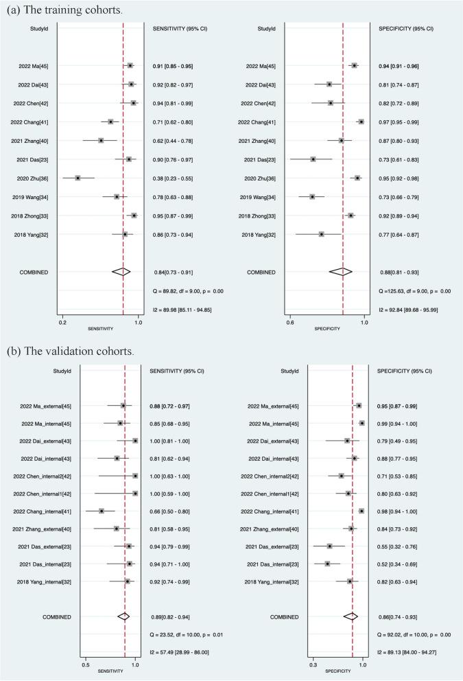 https://cdn.ncbi.nlm.nih.gov/pmc/blobs/0bb1/11102161/26bc9a20f7cc/12890_2024_3020_Fig4_HTML.jpg