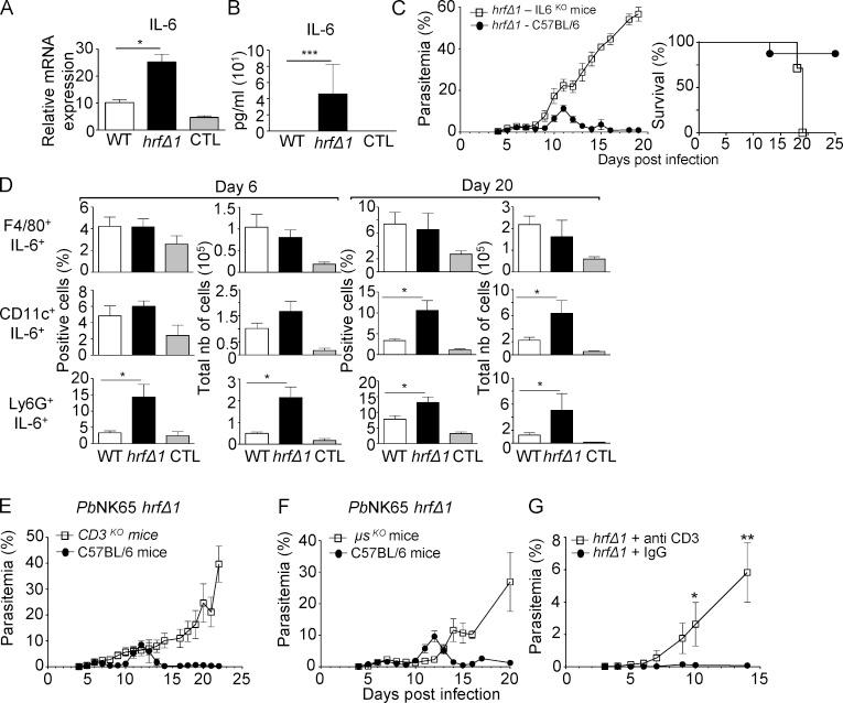 https://cdn.ncbi.nlm.nih.gov/pmc/blobs/0bb3/4986535/01dd81d19ba2/JEM_20151976_Fig2.jpg