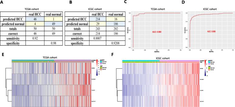 https://cdn.ncbi.nlm.nih.gov/pmc/blobs/0bb4/7592541/06d7db5bc88b/12964_2020_663_Fig4_HTML.jpg