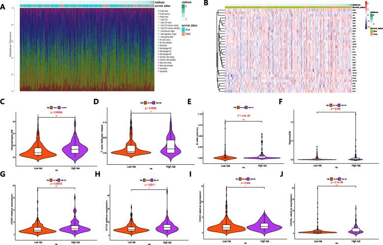 https://cdn.ncbi.nlm.nih.gov/pmc/blobs/0bb4/7592541/21d47ba8793f/12964_2020_663_Fig7_HTML.jpg