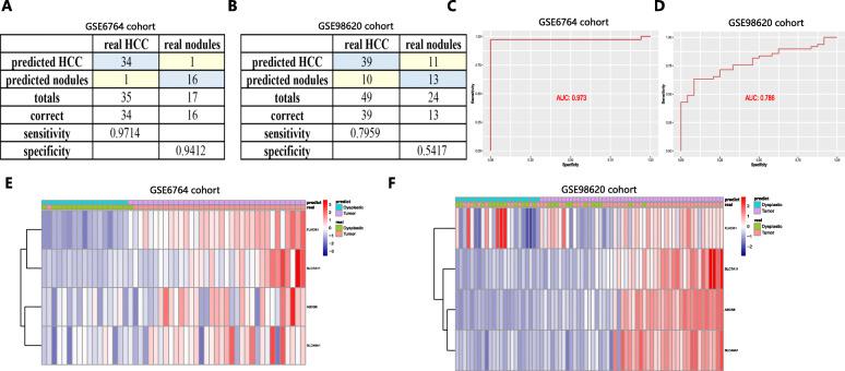 https://cdn.ncbi.nlm.nih.gov/pmc/blobs/0bb4/7592541/4674154ab134/12964_2020_663_Fig5_HTML.jpg