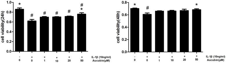 https://cdn.ncbi.nlm.nih.gov/pmc/blobs/0bbe/6791845/9da859e34e5f/DDDT-13-3529-g0002.jpg