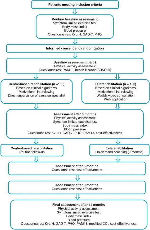 https://cdn.ncbi.nlm.nih.gov/pmc/blobs/0bc0/5282829/0d5c44c39940/12872_2017_477_Fig1_HTML.jpg