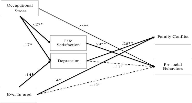 https://cdn.ncbi.nlm.nih.gov/pmc/blobs/0bc2/9962635/7a138b6c0adf/ijerph-20-03361-g002.jpg