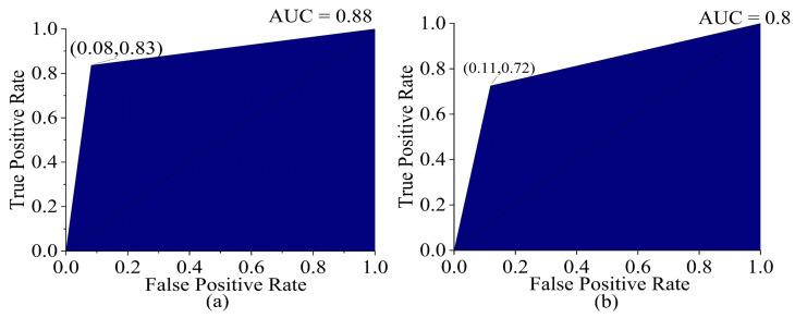 https://cdn.ncbi.nlm.nih.gov/pmc/blobs/0bc3/10256041/cc522e65edea/sensors-23-05327-g008.jpg