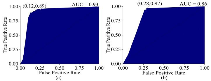 https://cdn.ncbi.nlm.nih.gov/pmc/blobs/0bc3/10256041/d0367c751540/sensors-23-05327-g012.jpg