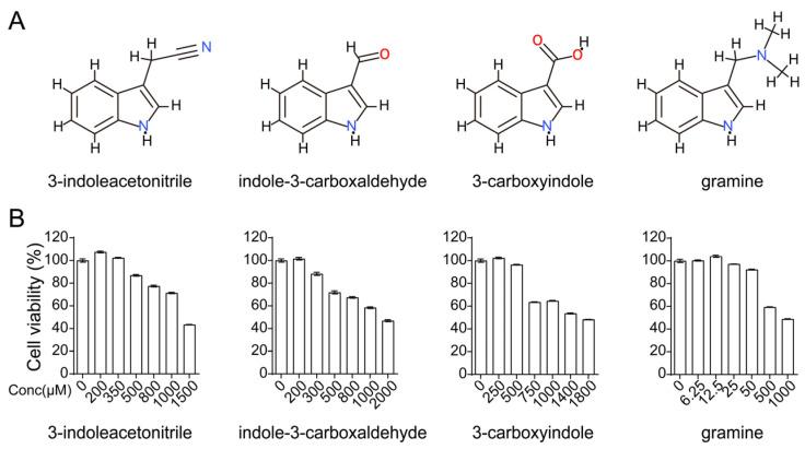https://cdn.ncbi.nlm.nih.gov/pmc/blobs/0bc3/8402863/dfa1c1baa168/viruses-13-01433-g001.jpg