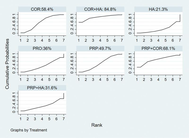 https://cdn.ncbi.nlm.nih.gov/pmc/blobs/0bc4/9524873/6cf13e188842/medi-101-e30659-g007.jpg
