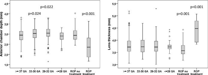 https://cdn.ncbi.nlm.nih.gov/pmc/blobs/0bc8/10359553/79a74883350e/bjophthalmol-2021-320907f02.jpg