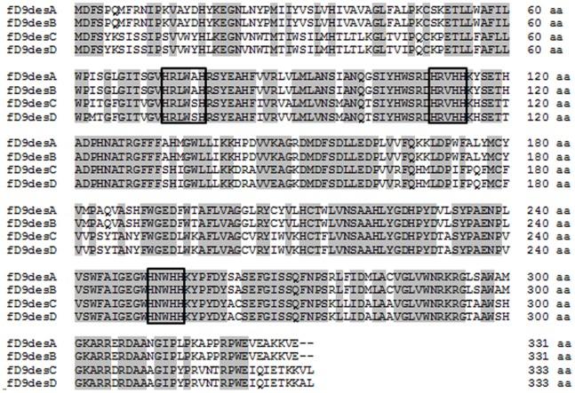 https://cdn.ncbi.nlm.nih.gov/pmc/blobs/0bc8/3764056/eab9f773a9a1/pone.0073507.g001.jpg