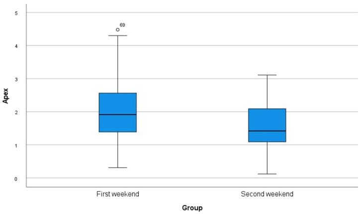 https://cdn.ncbi.nlm.nih.gov/pmc/blobs/0bc8/9600962/127c89708fe1/dentistry-10-00187-g006.jpg