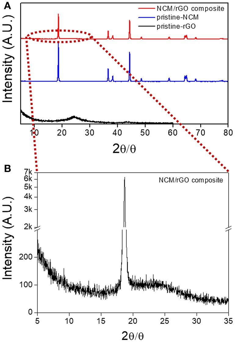 https://cdn.ncbi.nlm.nih.gov/pmc/blobs/0bcb/6546928/412ce9b11971/fchem-07-00361-g0002.jpg