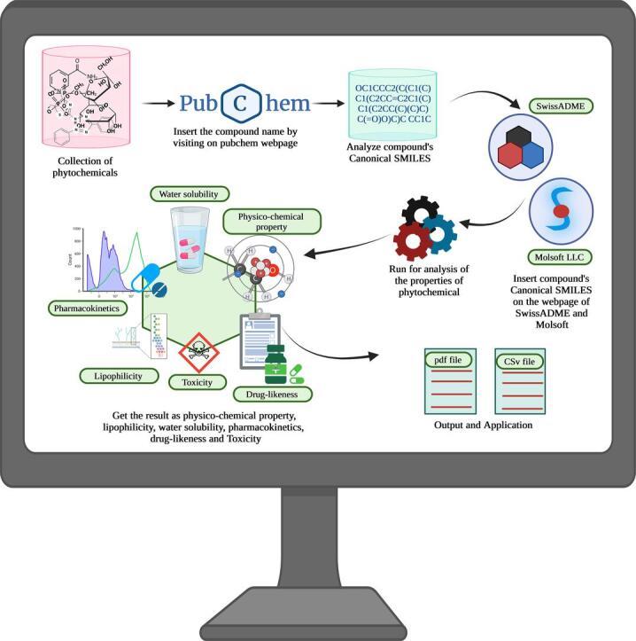 https://cdn.ncbi.nlm.nih.gov/pmc/blobs/0bcc/10440360/02adfb65a6b6/ga1.jpg