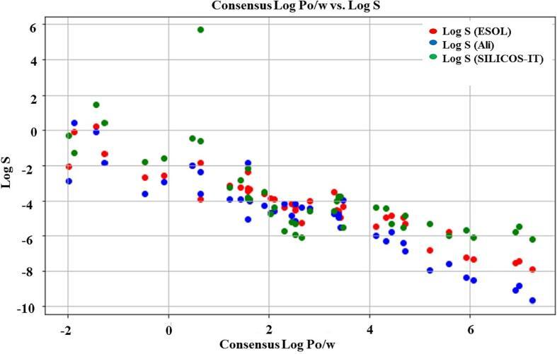https://cdn.ncbi.nlm.nih.gov/pmc/blobs/0bcc/10440360/8075ade12419/gr3.jpg