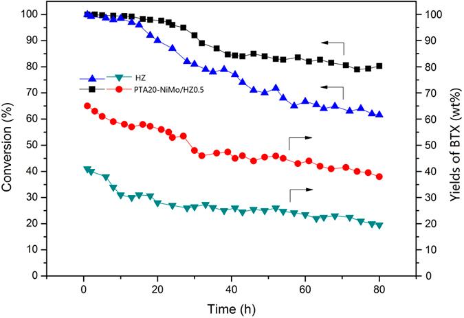https://cdn.ncbi.nlm.nih.gov/pmc/blobs/0bcd/5278400/20beebdfd5df/srep41654-f11.jpg
