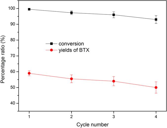 https://cdn.ncbi.nlm.nih.gov/pmc/blobs/0bcd/5278400/8e4127ebe761/srep41654-f12.jpg