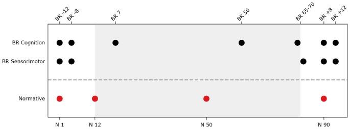 https://cdn.ncbi.nlm.nih.gov/pmc/blobs/0bcf/4558429/008fbf822c94/fnsys-09-00121-g0001.jpg