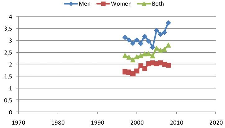 https://cdn.ncbi.nlm.nih.gov/pmc/blobs/0bd2/3730314/b00353c126f2/cancers-05-00184-g010.jpg