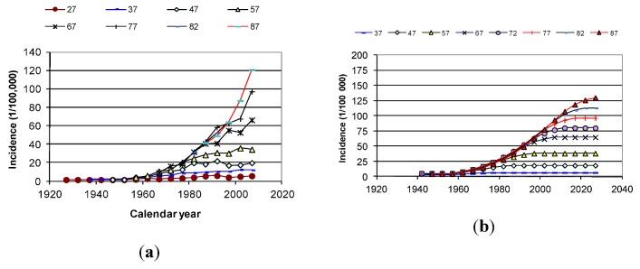 https://cdn.ncbi.nlm.nih.gov/pmc/blobs/0bd2/3730314/e20d0d6e8c8f/cancers-05-00184-g020.jpg
