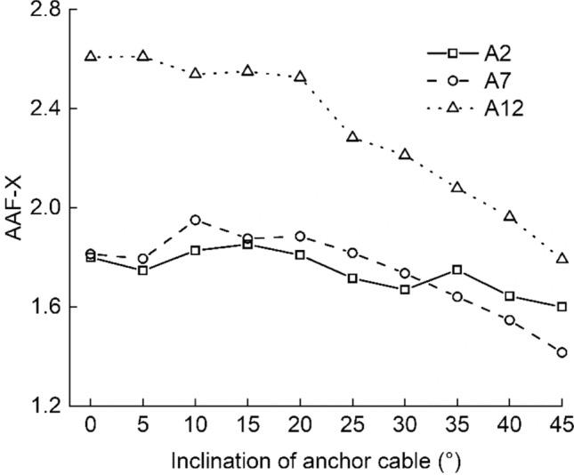 https://cdn.ncbi.nlm.nih.gov/pmc/blobs/0bd6/11300609/2ca1b0d3050a/41598_2024_69291_Fig22_HTML.jpg