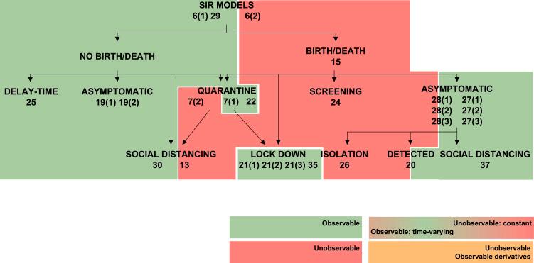 https://cdn.ncbi.nlm.nih.gov/pmc/blobs/0bd6/7752088/75d8d6cb6cc9/gr3_lrg.jpg