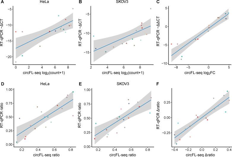 https://cdn.ncbi.nlm.nih.gov/pmc/blobs/0bd6/8550772/770e6f3ad3a5/elife-69457-fig3-figsupp7.jpg