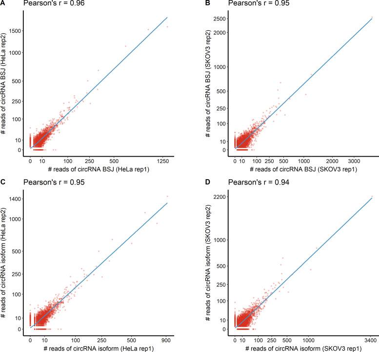 https://cdn.ncbi.nlm.nih.gov/pmc/blobs/0bd6/8550772/95cd90a48fd0/elife-69457-fig2-figsupp3.jpg