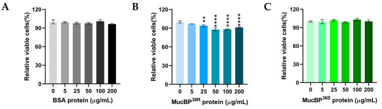 https://cdn.ncbi.nlm.nih.gov/pmc/blobs/0bd7/10223879/bce867fbdc8c/nutrients-15-02314-g003.jpg