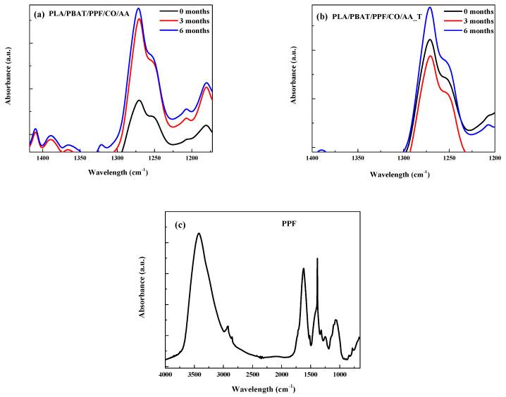 https://cdn.ncbi.nlm.nih.gov/pmc/blobs/0bdb/10610709/c3123f666d3d/polymers-15-04164-g004.jpg