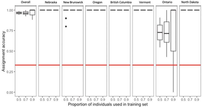 https://cdn.ncbi.nlm.nih.gov/pmc/blobs/0bdd/9842894/45f3f8979c83/ECE3-13-e9697-g003.jpg