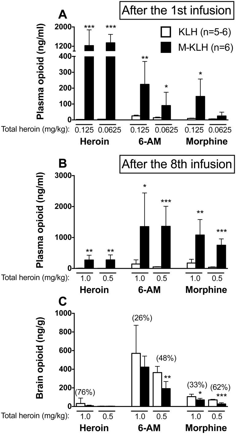 https://cdn.ncbi.nlm.nih.gov/pmc/blobs/0bde/4275252/ffd594771ca2/pone.0115696.g004.jpg