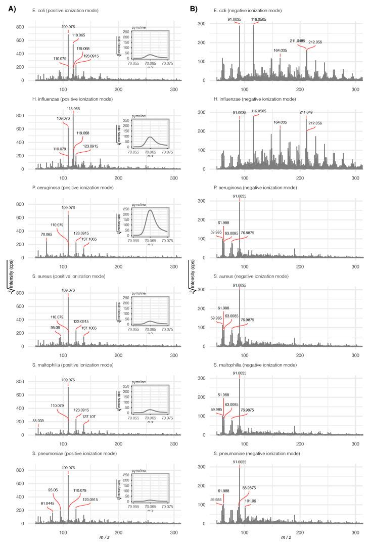 https://cdn.ncbi.nlm.nih.gov/pmc/blobs/0bde/8617967/0ac94a79f939/metabolites-11-00773-g001.jpg