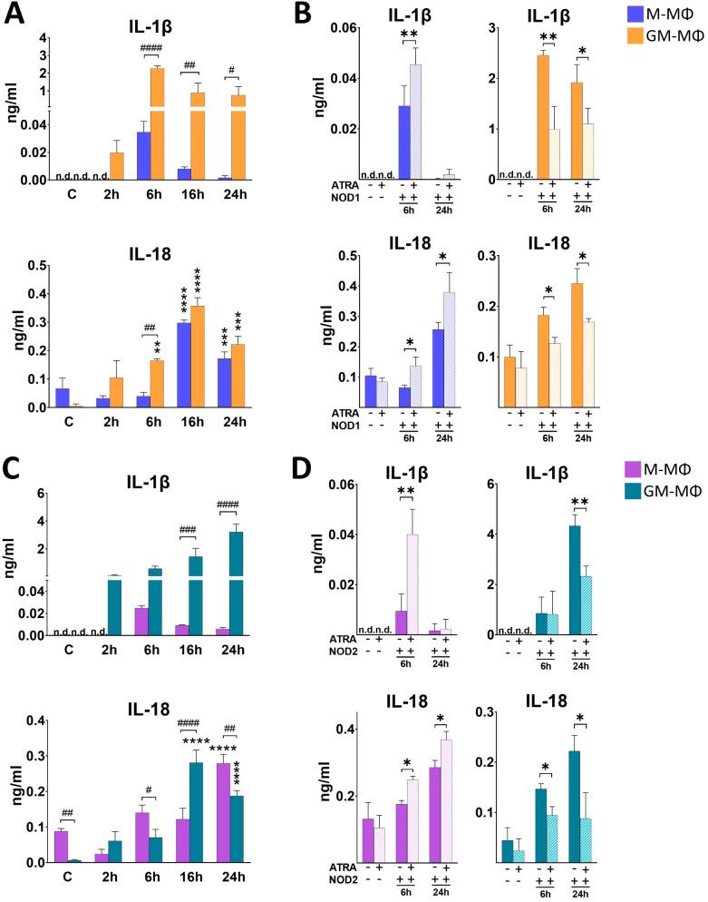 https://cdn.ncbi.nlm.nih.gov/pmc/blobs/0be1/12259451/7dbe28a0d451/fimmu-16-1609763-g003.jpg