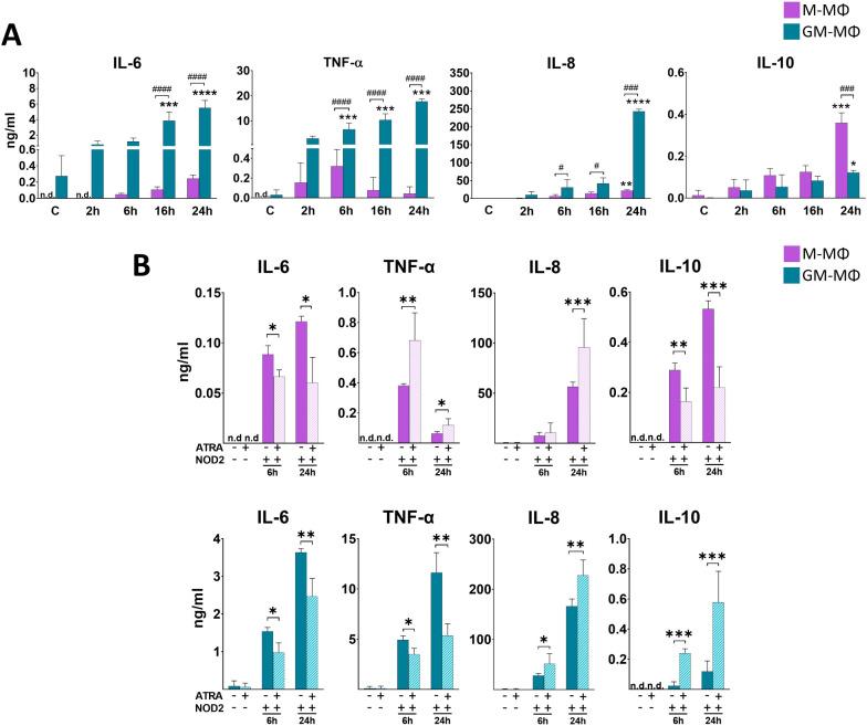https://cdn.ncbi.nlm.nih.gov/pmc/blobs/0be1/12259451/857ecdffa2e1/fimmu-16-1609763-g002.jpg