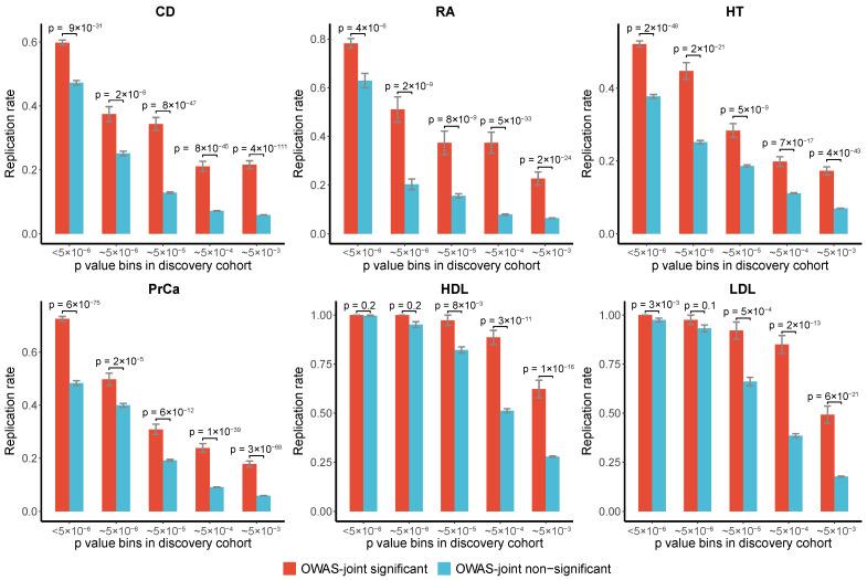 https://cdn.ncbi.nlm.nih.gov/pmc/blobs/0be1/9323627/50b1b9433200/genes-13-01220-g004.jpg