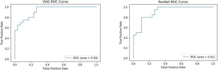 https://cdn.ncbi.nlm.nih.gov/pmc/blobs/0be1/9614268/3ae9d8d46330/fnhum-16-1005425-g0004.jpg