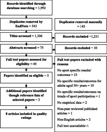 https://cdn.ncbi.nlm.nih.gov/pmc/blobs/0be2/5741887/c65862a57813/12889_2017_4970_Fig2_HTML.jpg