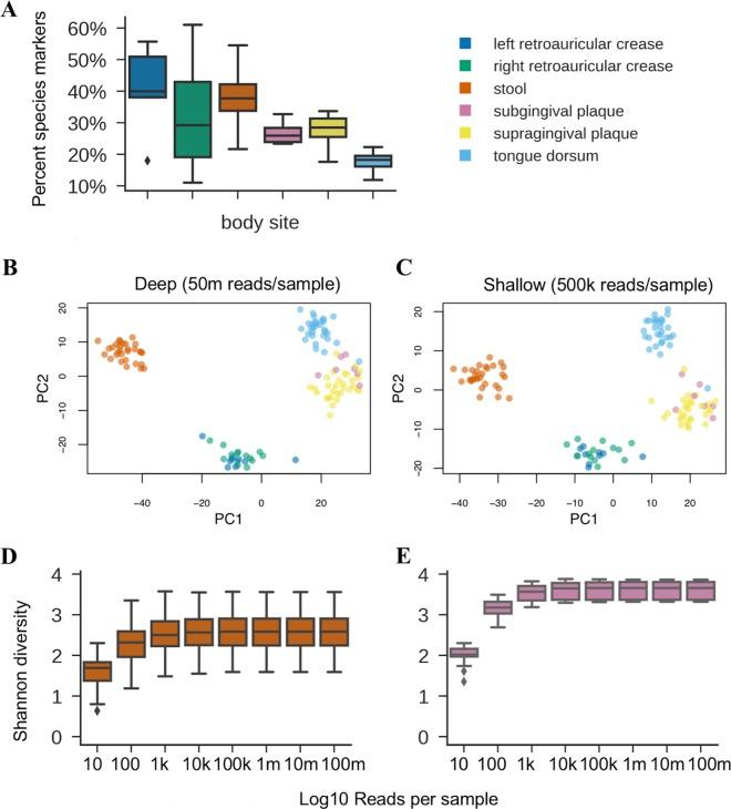 https://cdn.ncbi.nlm.nih.gov/pmc/blobs/0be2/6234283/7d09fec086a7/sys0051822770001.jpg