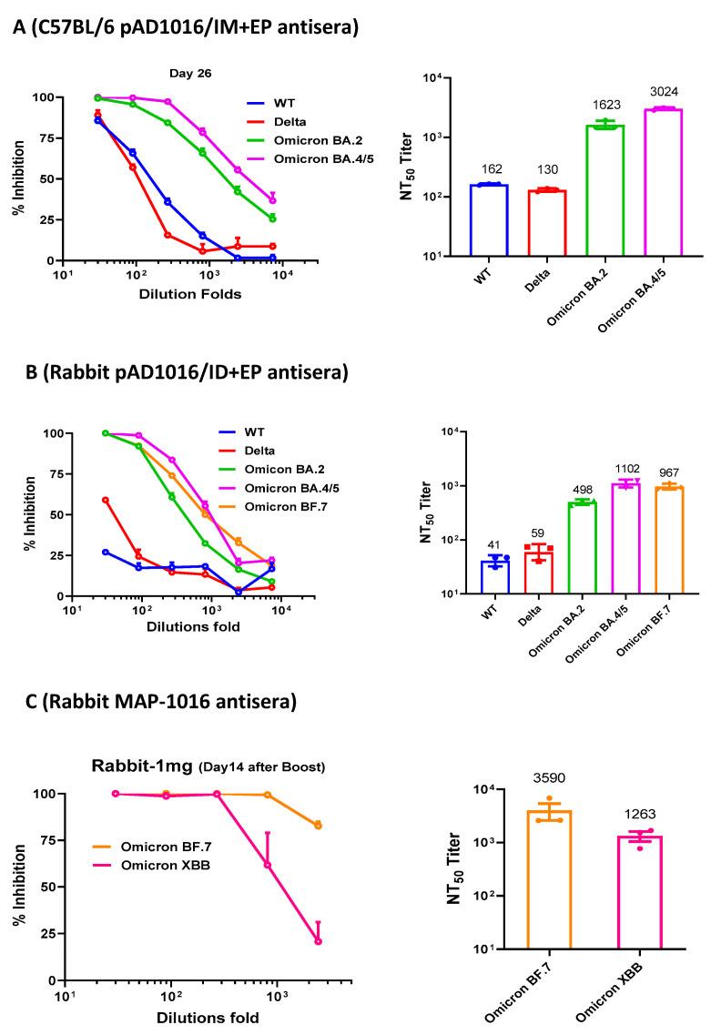 https://cdn.ncbi.nlm.nih.gov/pmc/blobs/0be4/10144402/8f404b86bbe5/vaccines-11-00778-g003.jpg