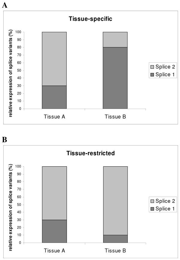https://cdn.ncbi.nlm.nih.gov/pmc/blobs/0be6/2882375/7a230deccce3/1756-0500-3-123-2.jpg