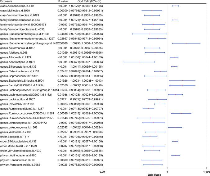 https://cdn.ncbi.nlm.nih.gov/pmc/blobs/0be7/12263484/337a7160778c/240_2025_1809_Fig1_HTML.jpg