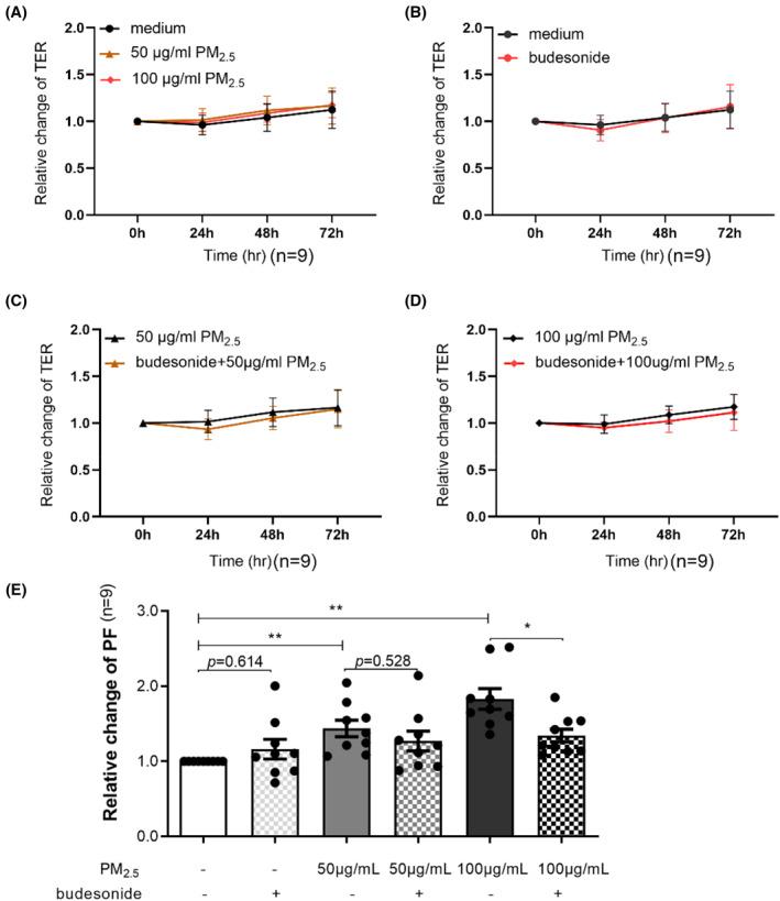 https://cdn.ncbi.nlm.nih.gov/pmc/blobs/0be7/8254582/f7c6e820542b/CLT2-11-e12019-g005.jpg
