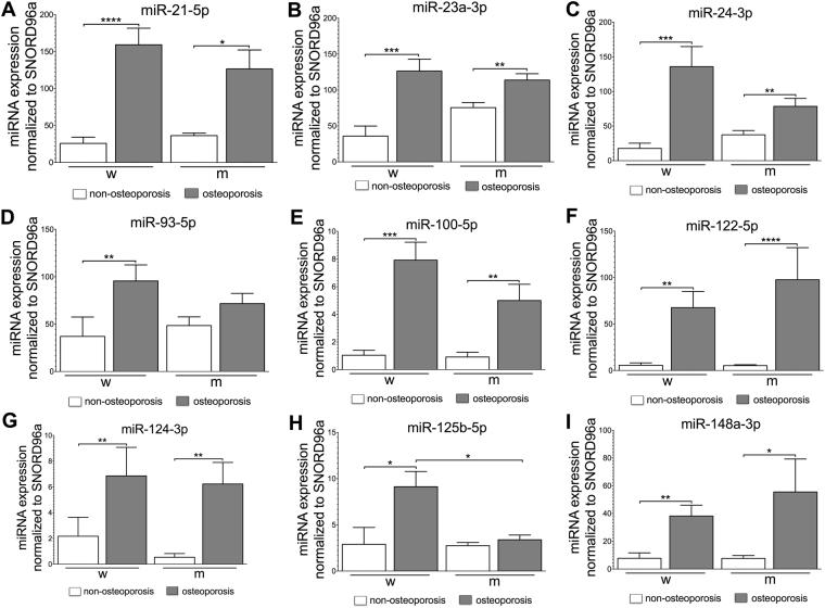 https://cdn.ncbi.nlm.nih.gov/pmc/blobs/0bea/5696459/5c2cb95509e6/41598_2017_16113_Fig1_HTML.jpg
