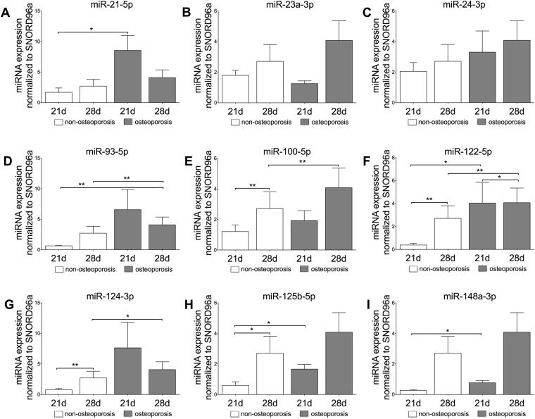 https://cdn.ncbi.nlm.nih.gov/pmc/blobs/0bea/5696459/925f71ccd0cf/41598_2017_16113_Fig4_HTML.jpg