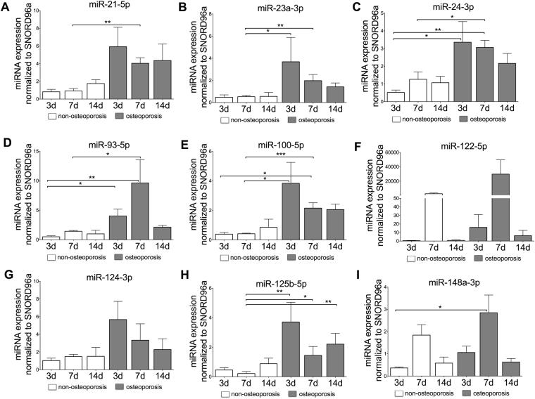 https://cdn.ncbi.nlm.nih.gov/pmc/blobs/0bea/5696459/9be6811dcb42/41598_2017_16113_Fig3_HTML.jpg