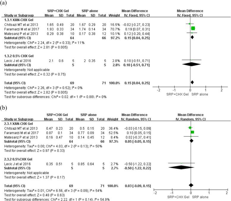 https://cdn.ncbi.nlm.nih.gov/pmc/blobs/0bea/6995104/6527e43143de/12903_2020_1021_Fig3_HTML.jpg