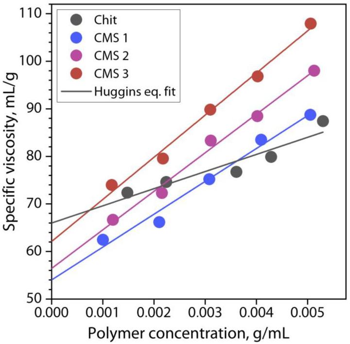https://cdn.ncbi.nlm.nih.gov/pmc/blobs/0bee/11679053/39ac699f1d99/polymers-16-03539-g003.jpg