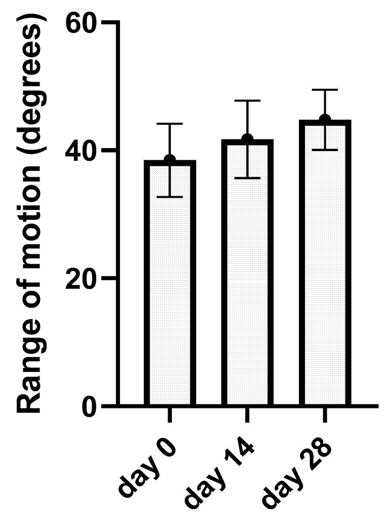 https://cdn.ncbi.nlm.nih.gov/pmc/blobs/0bef/10339997/54174abad611/animals-13-02195-g005.jpg
