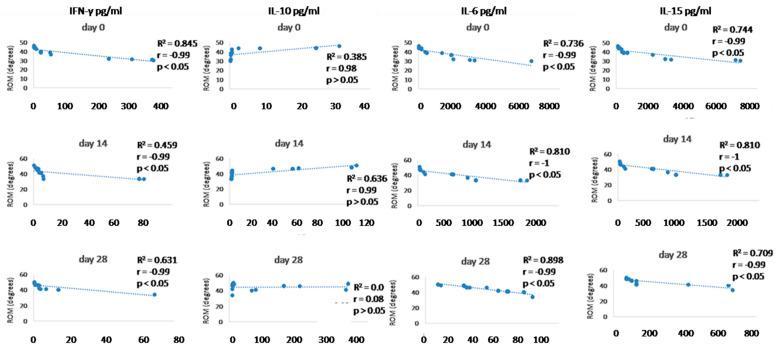 https://cdn.ncbi.nlm.nih.gov/pmc/blobs/0bef/10339997/78e1c502ca70/animals-13-02195-g010.jpg