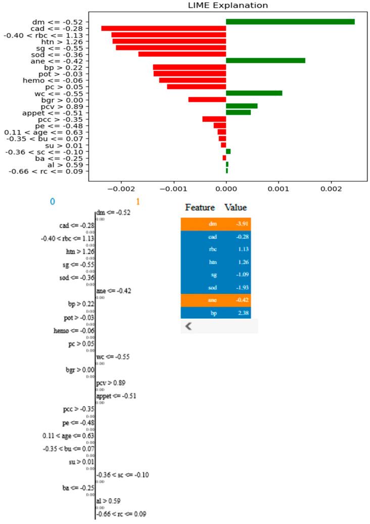 https://cdn.ncbi.nlm.nih.gov/pmc/blobs/0bef/12025083/27cd49679853/bioengineering-12-00356-g012.jpg